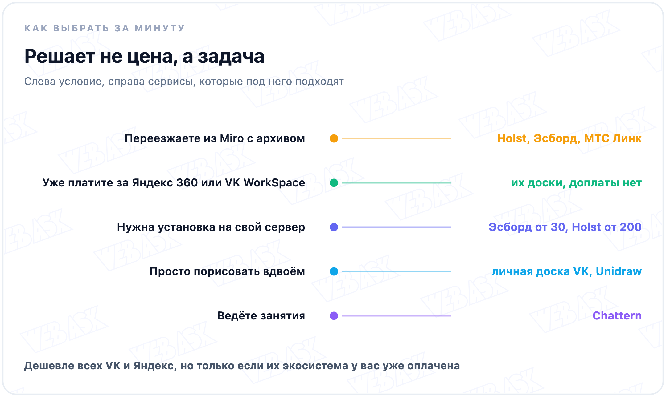 Развилка выбора онлайн-доски: переезд из Miro, своя экосистема, свой сервер, рисование вдвоём или занятия