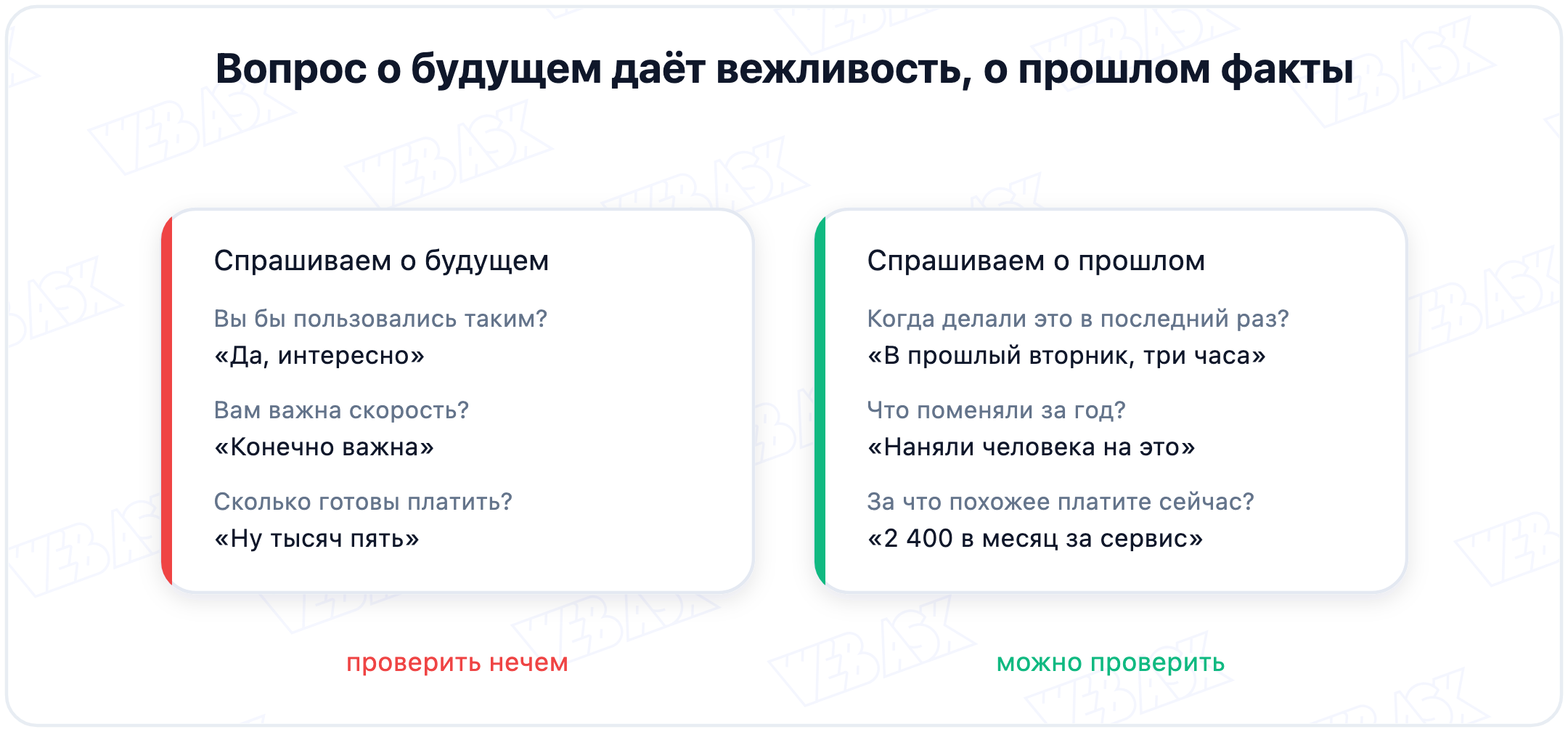 Вопрос о будущем даёт вежливое согласие, вопрос о прошлом даёт факты