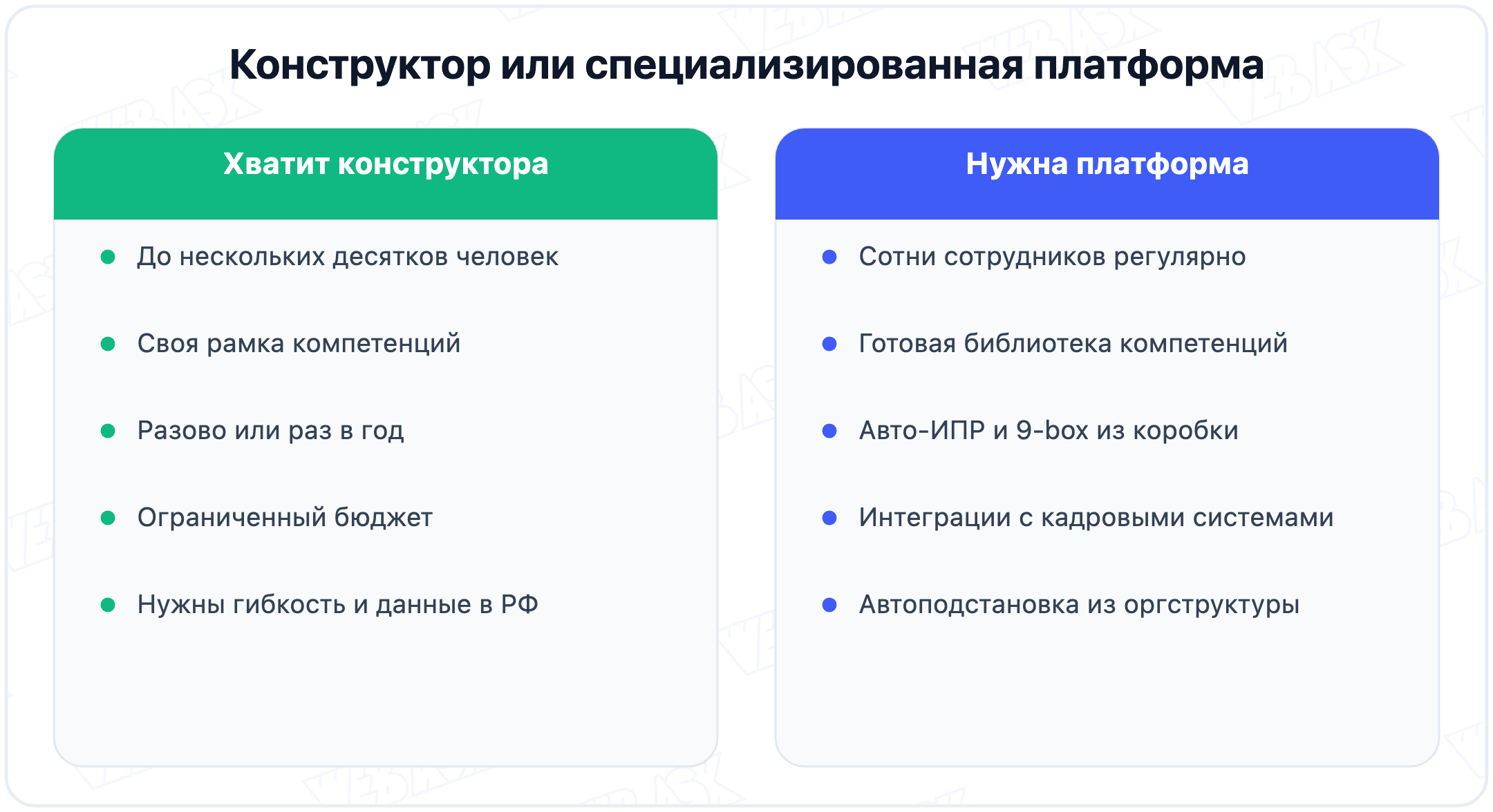Когда выбрать конструктор опросов для 360, а когда специализированную платформу оценки