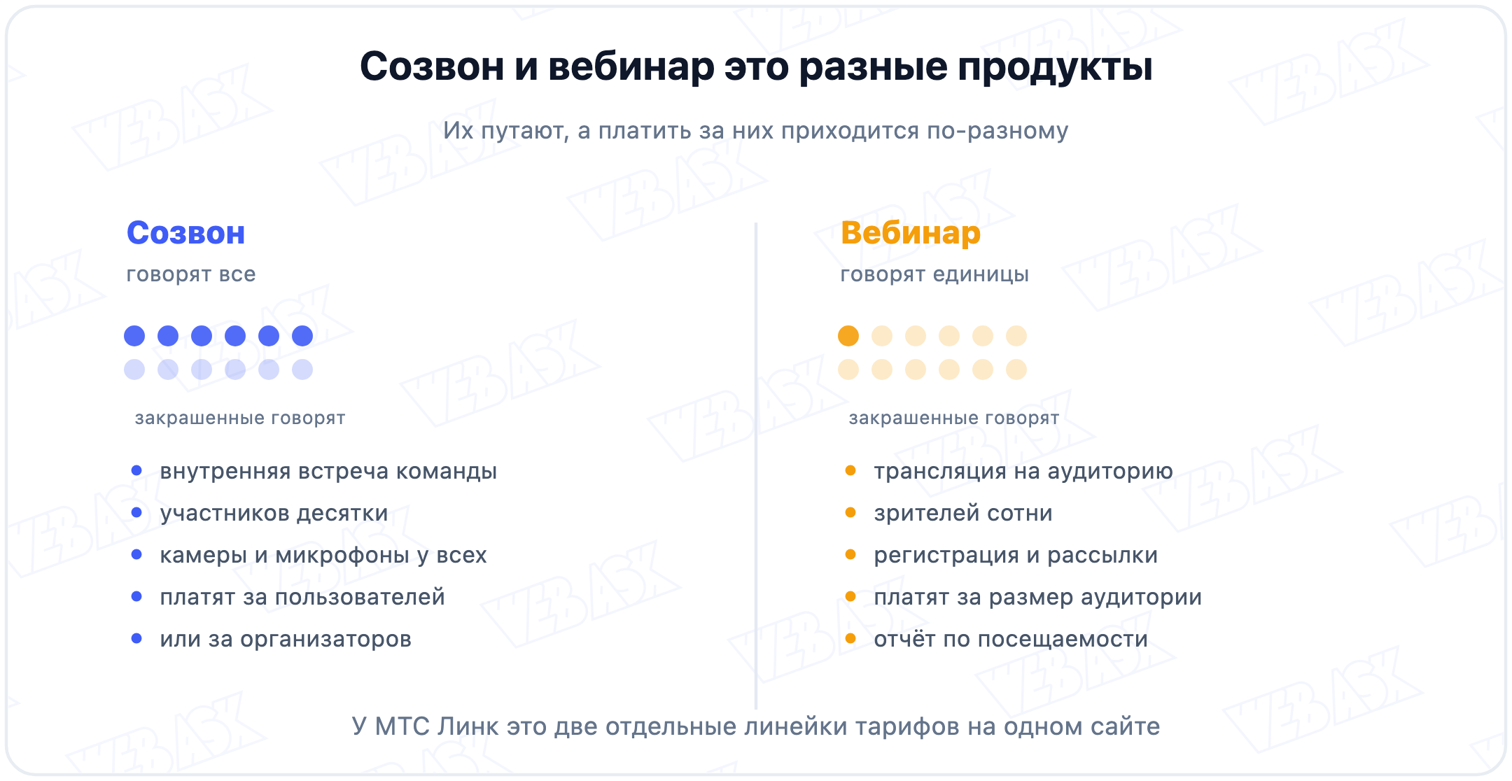 Чем созвон отличается от вебинара: кто говорит, сколько участников и за что платят