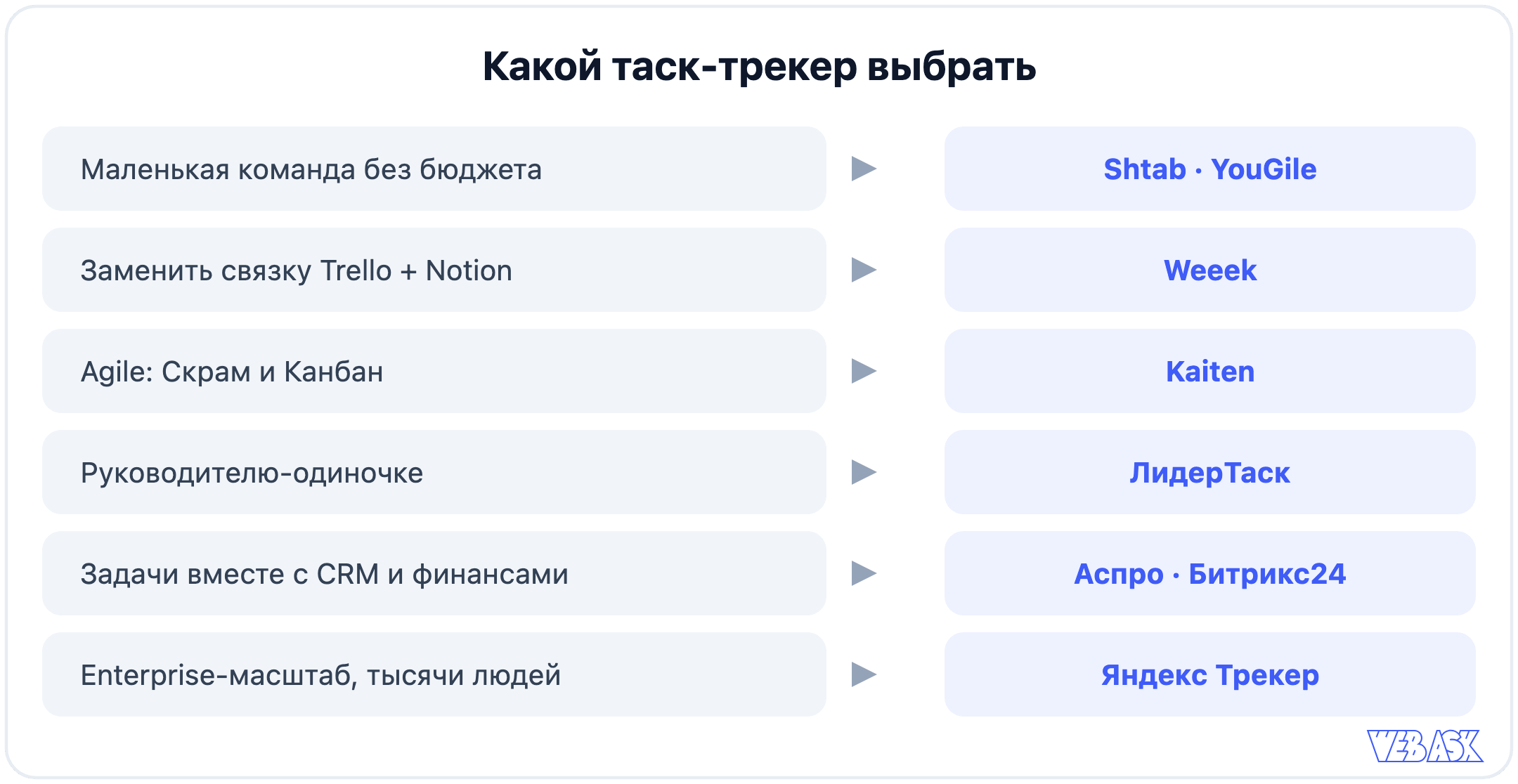 Какой таск-трекер выбрать под задачу: Shtab, YouGile, Weeek, Kaiten, ЛидерТаск, Аспро, Битрикс24, Яндекс Трекер