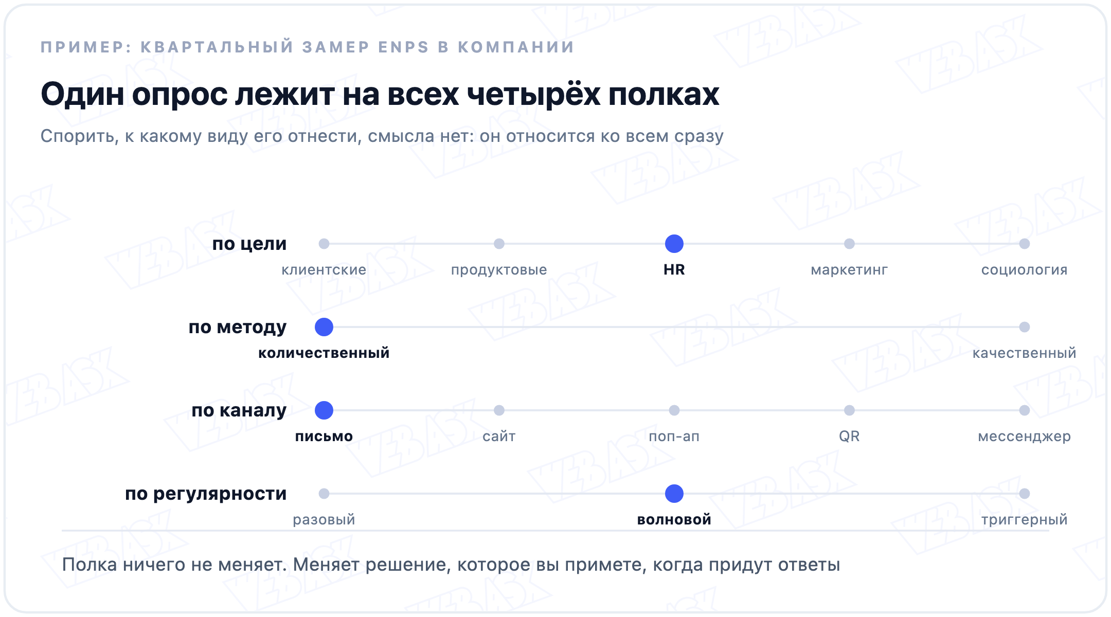 Четыре признака, по которым различают опросы, и что каждый из них определяет