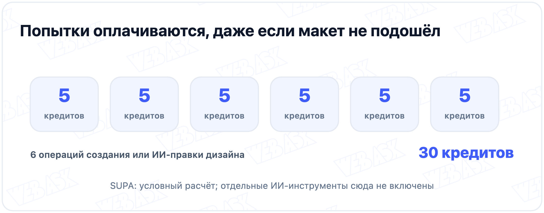 Условный бюджет SUPA: шесть операций по пять кредитов, всего тридцать
