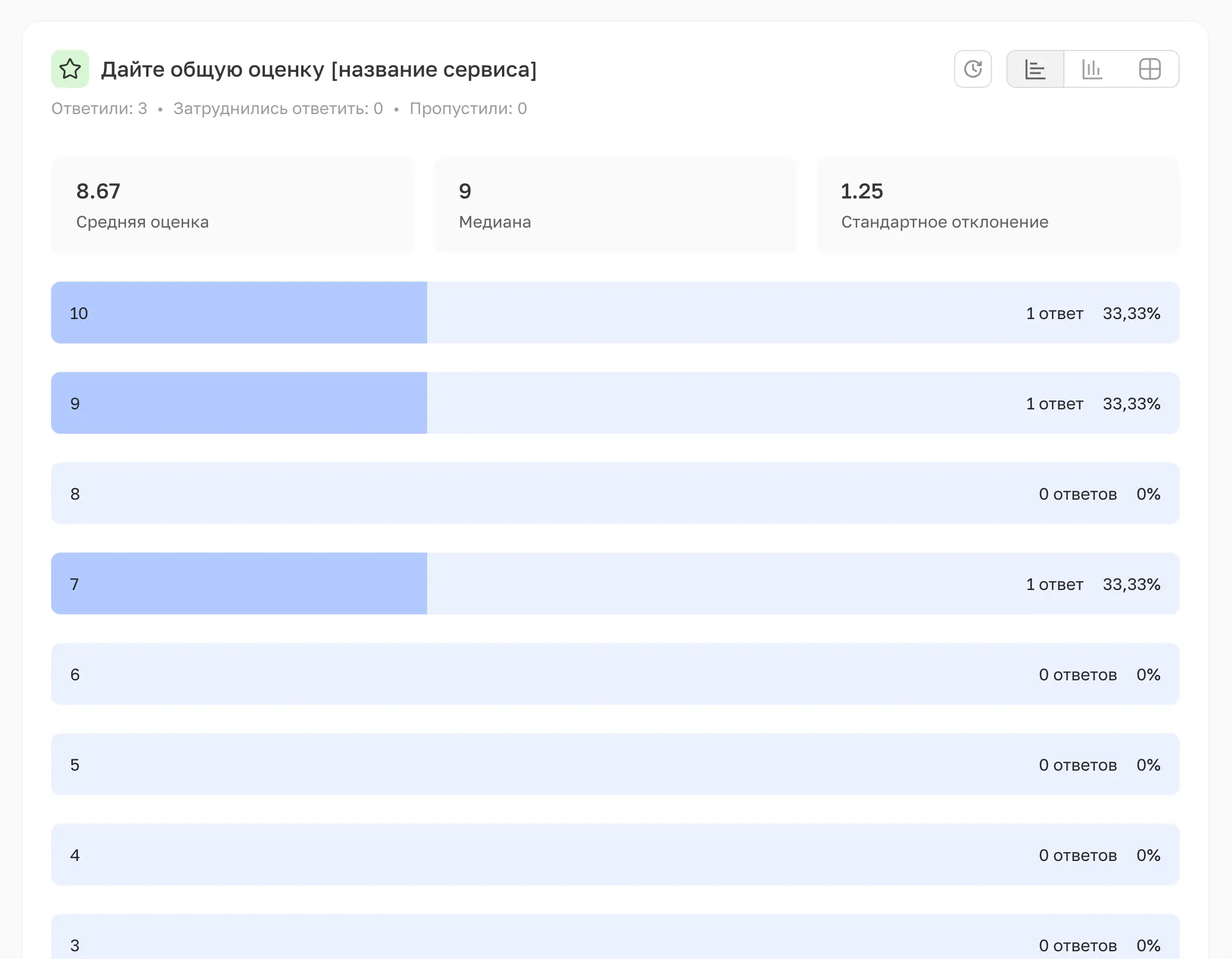 Отчёт по оценке — средняя оценка, медиана и стандартное отклонение