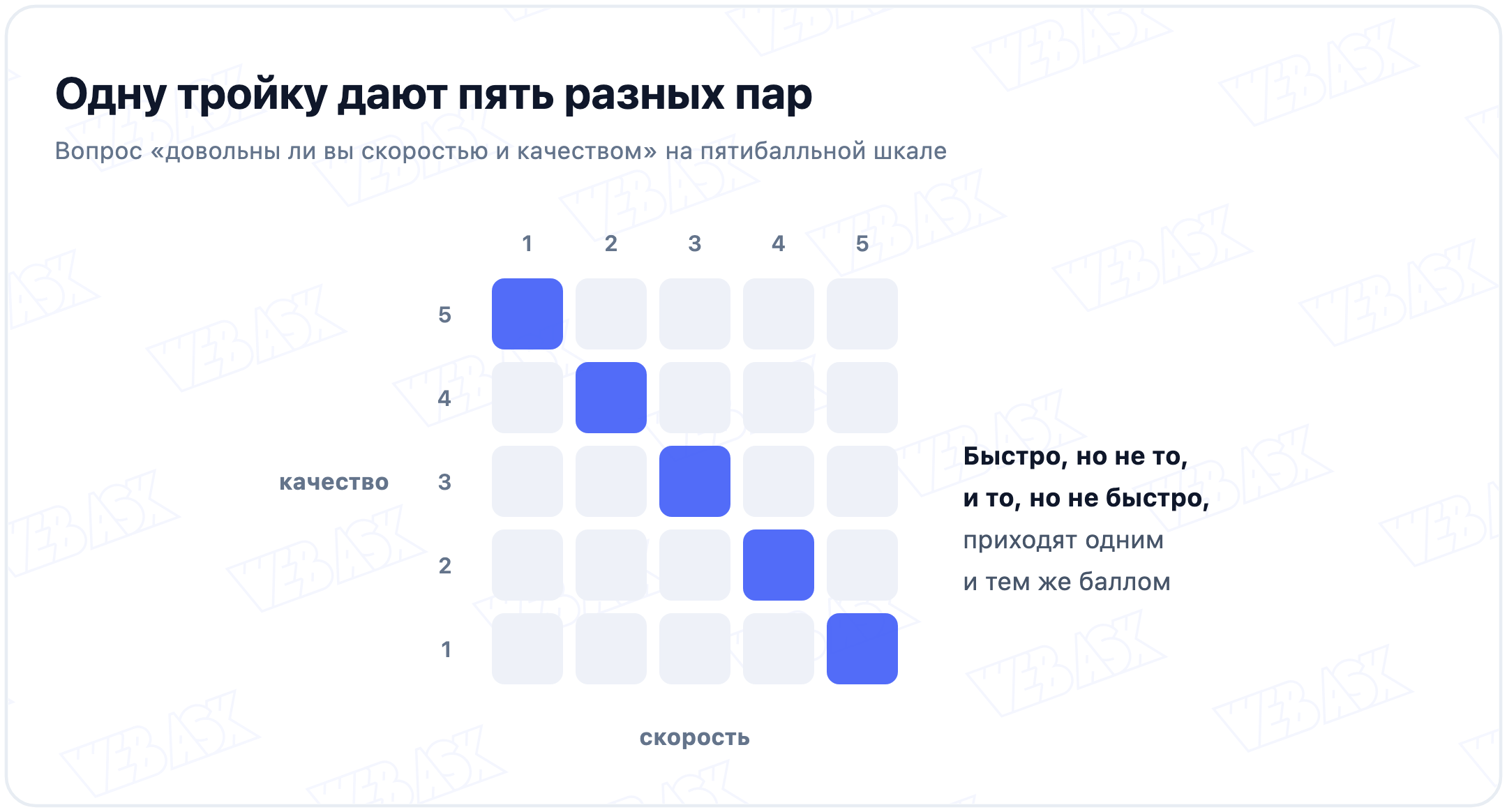 Одна оценка на двойной вопрос собирается из совершенно разных ситуаций