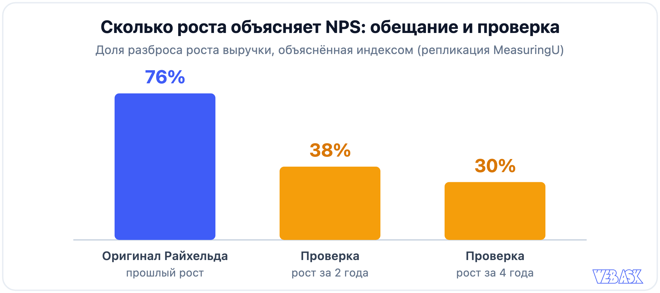 Метрики, которые дополняют NPS: CSAT, CES и поведенческие данные