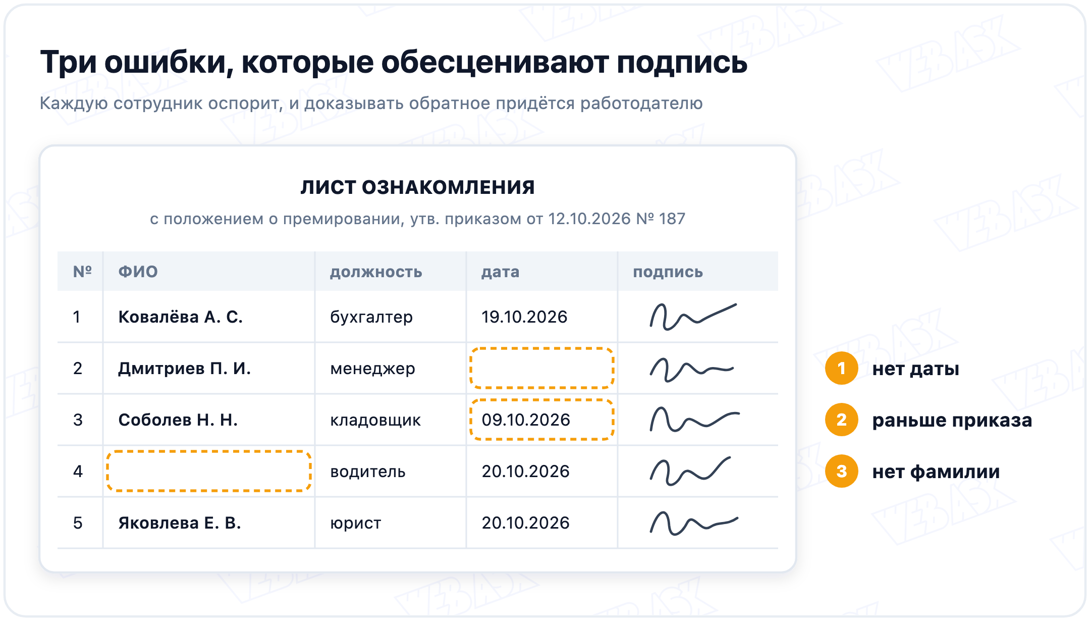 Бумажный лист ознакомления с положением о премировании, утверждённым приказом от 12.10.2026 № 187: пять строк, в трёх из них ошибки, нет даты, дата 09.10.2026 раньше приказа и подпись без фамилии