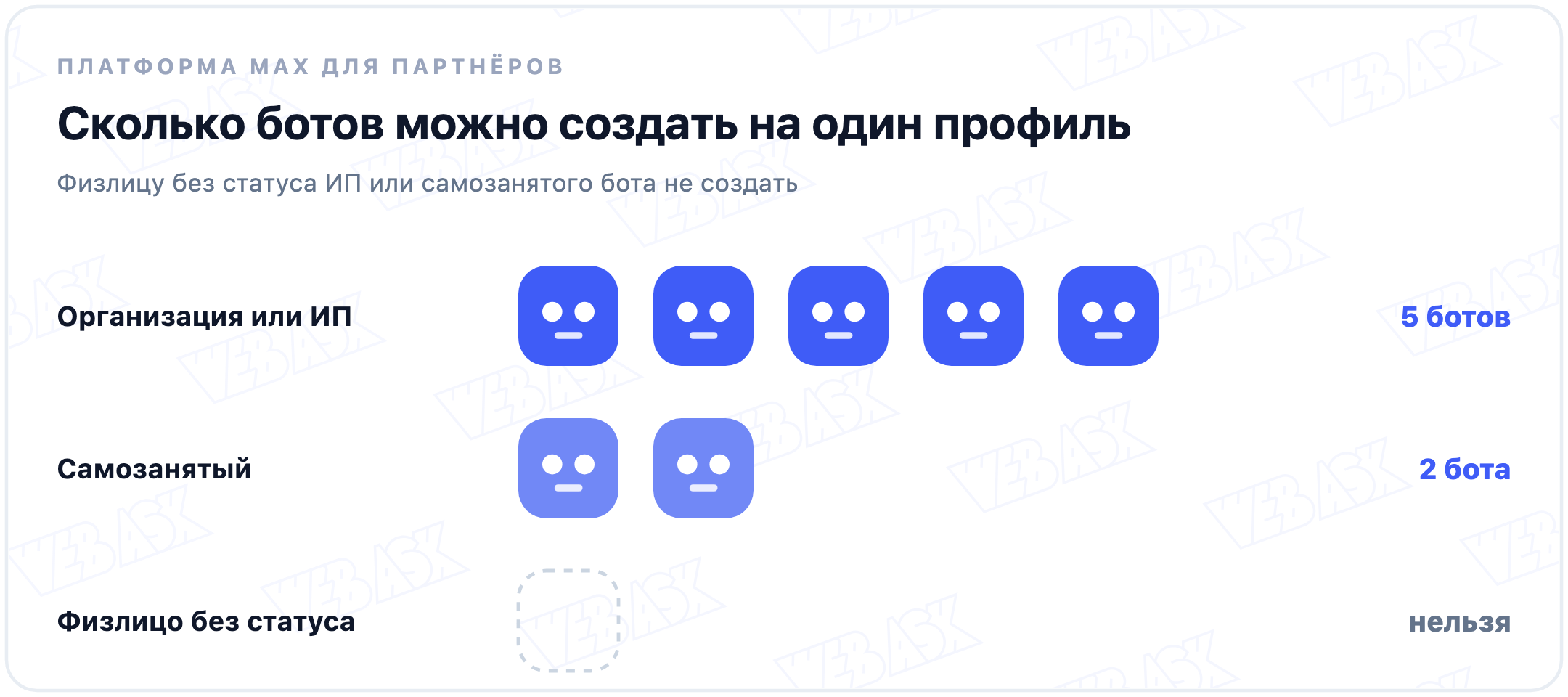 Сколько ботов можно создать на один профиль в MAX: организация или ИП 5, самозанятый 2, физлицу без статуса нельзя