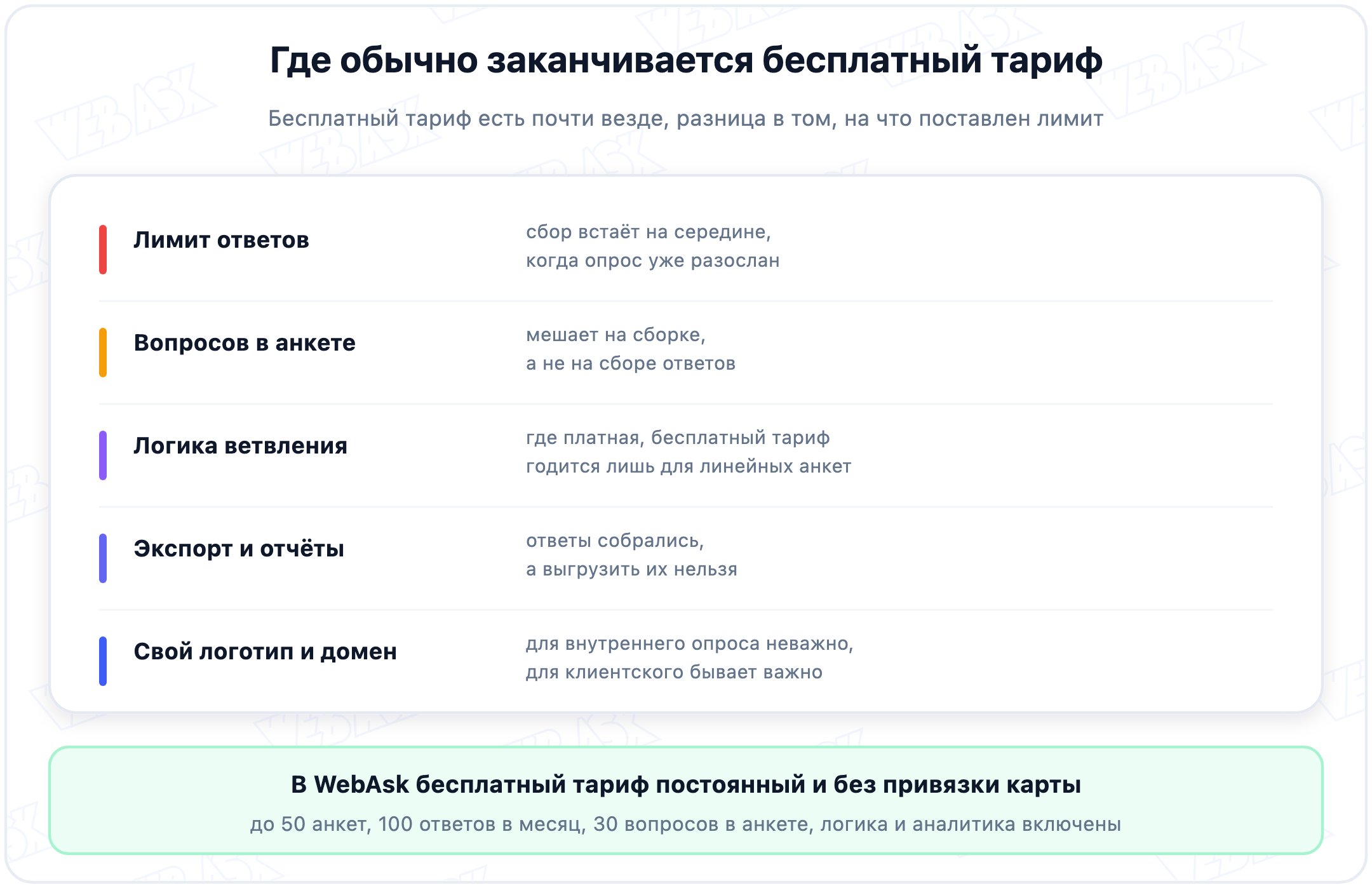 На что чаще всего ставят лимит в бесплатных тарифах конструкторов опросов
