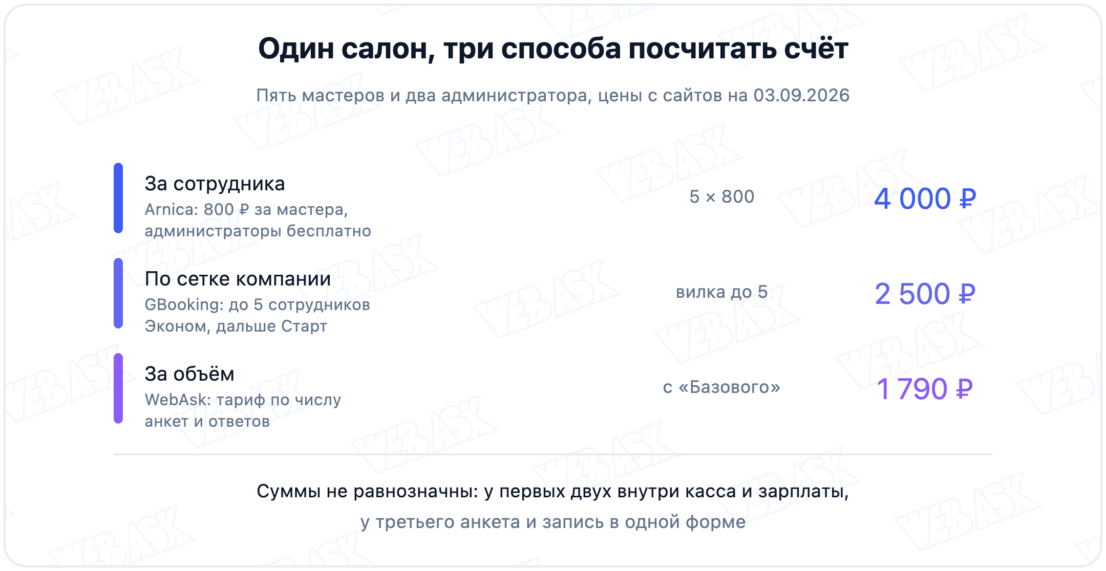 Три модели оплаты сервисов записи: за сотрудника, по сетке компании и за число бронирований
