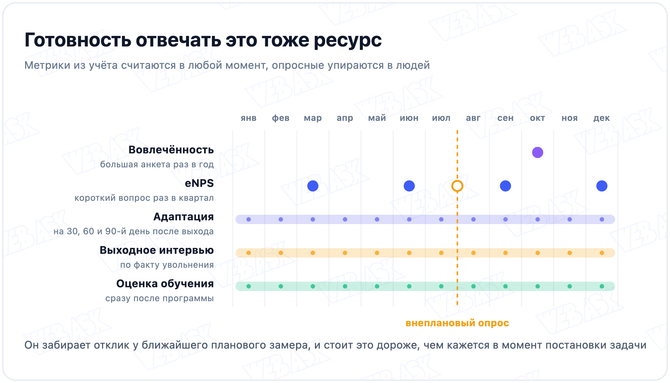 Календарь года: когда снимается каждая опросная HR-метрика