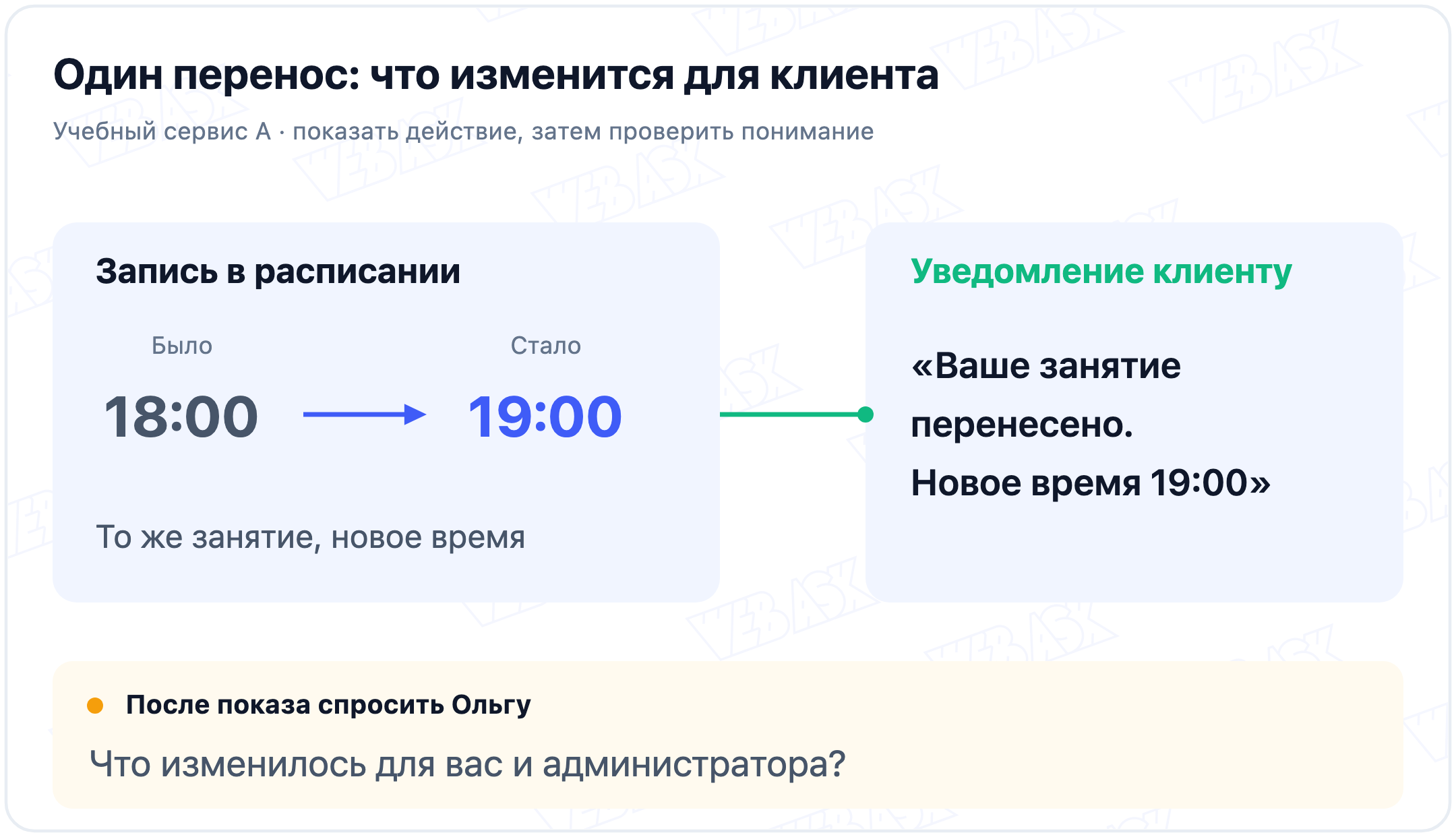 В учебном сервисе А занятие перенесли с 18:00 на 19:00, клиент получил уведомление с новым временем