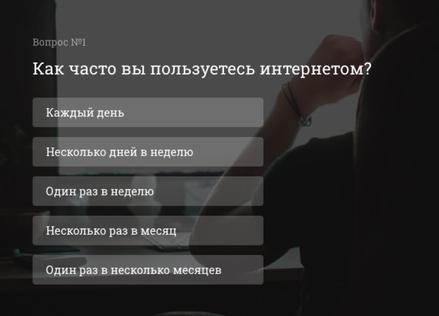 Изучение аудитории сайта